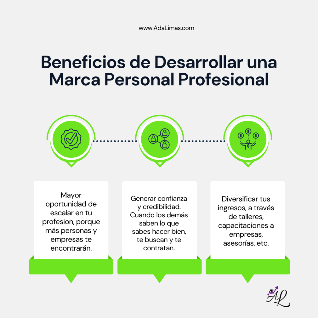 Beneficios de una marca personal